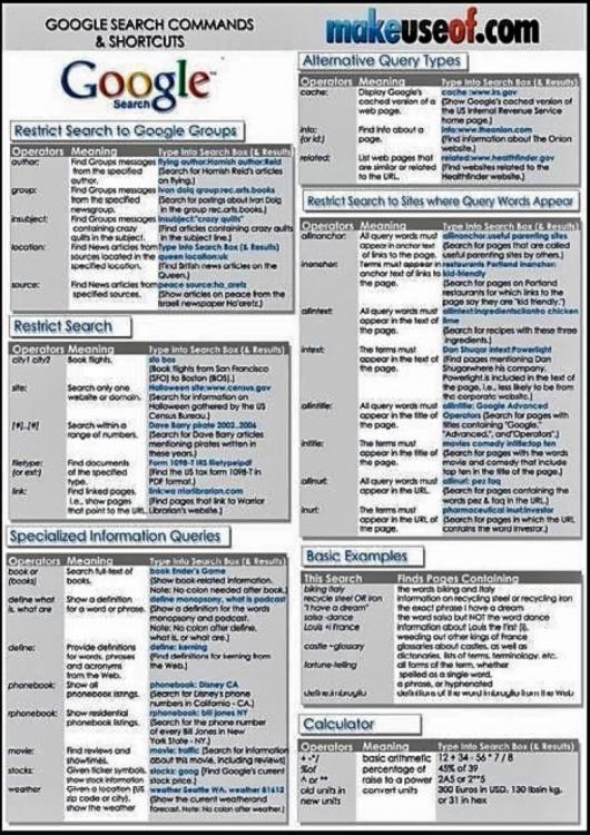 1062036543_Googlesearchtipsoperatorsandcommandsthatwillhelpyounarrowdownyoursearchresults.thumb.jpg.b61b99f199c24e2f3988e4792227c688.jpg