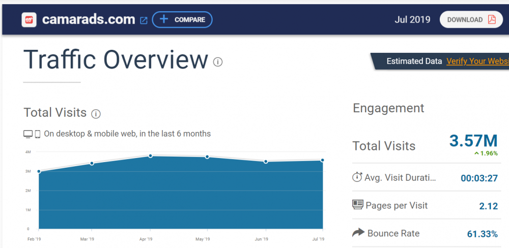 Noldus 2019-08-08 Camarads.PNG