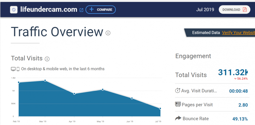 Noldus 2019-08-08 Lifeucam.PNG