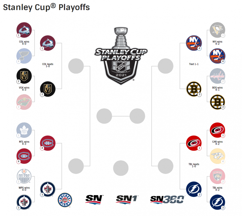 NHL (2021) Play - Offs Schedule & Results - Lifestyle - CamCaps.Net