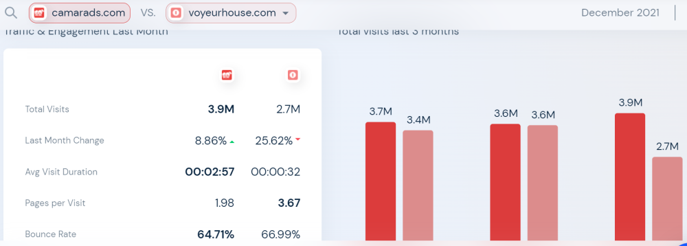 December2021 camarads vs voyerurhouse.PNG