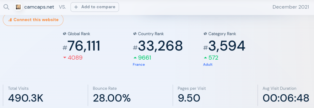 December2021 CC rank.PNG