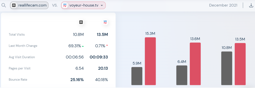 December2021 RLC-VHTV visitors.PNG