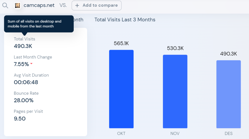 December2021 CC visits.PNG